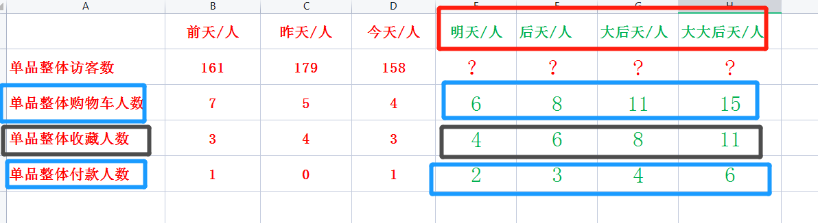 單品鏈接自然流量起不來——快速引爆單品老品自然流量——實操技巧